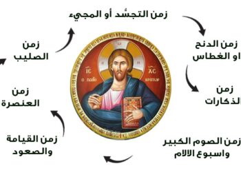 تواريخ اعياد الفصح غربي شرقي