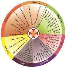 صلوات طقسية مارونية - فيديو